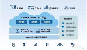 深度報告解密華為汽車業(yè)務 布局三大領域，對標世界級Tier 1 網絡技術開發(fā)