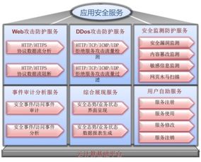 國(guó)聯(lián)易安新一代Web應(yīng)用安全網(wǎng)關(guān) 護(hù)航網(wǎng)絡(luò)安全的創(chuàng)新技術(shù)開(kāi)發(fā)